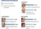 foto de la noticia