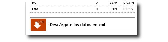 API para las Elecciones Generales 2011 API para las Elecciones Generales 2011