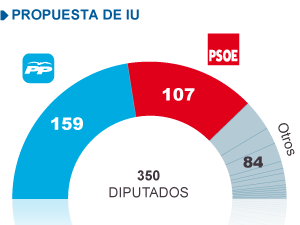 Propuesta de IU Propuesta de IU