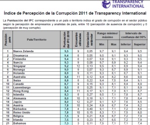 Tabla sintética de resultados. Tabla sintética de resultados.