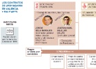 foto de la noticia