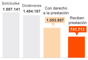Aplicación de la Ley de Dependencia. Aplicación de la Ley de Dependencia.