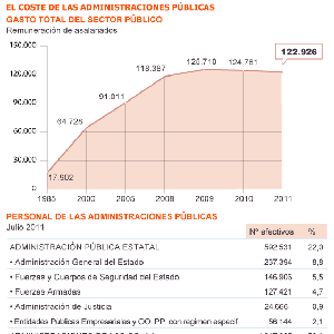 Sector público