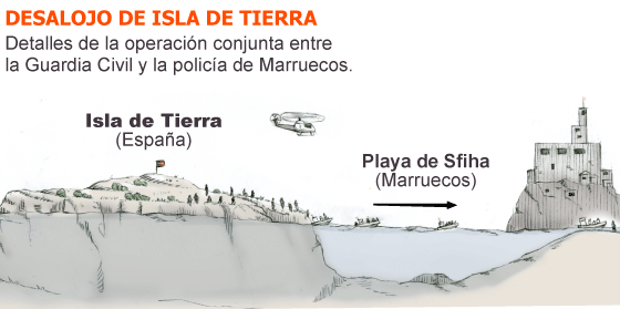 Pinche en el gráfico para ampliar. Fuente: El País