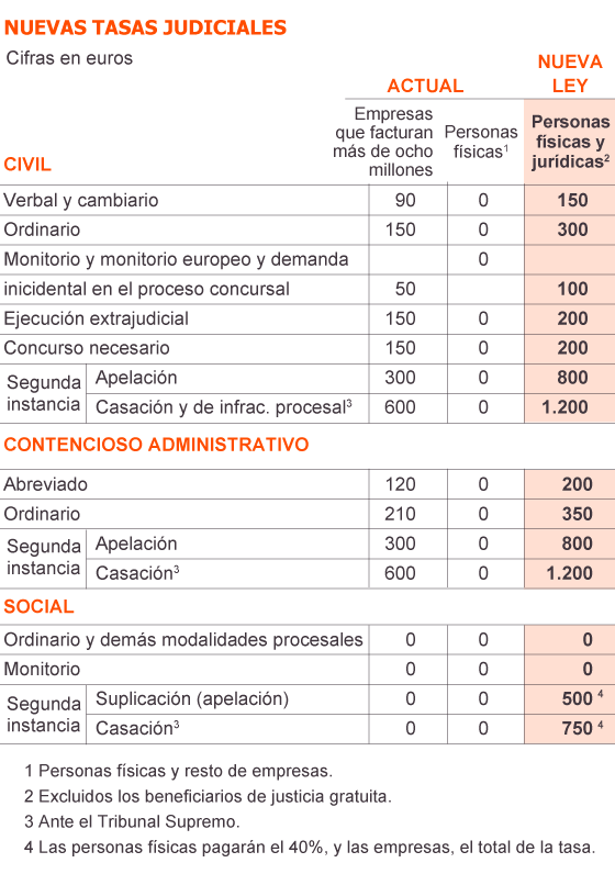 Fuente: Gobierno de España.