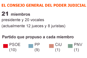 Un Poder Judicial más barato y autónomo