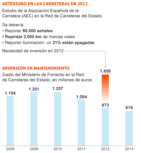 Fuentes: RACC y AEC. Fuentes: RACC y AEC.