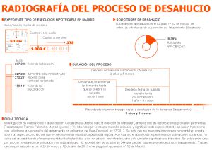 Anatomía de un decreto limitado Anatomía de un decreto limitado