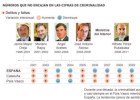 foto de la noticia