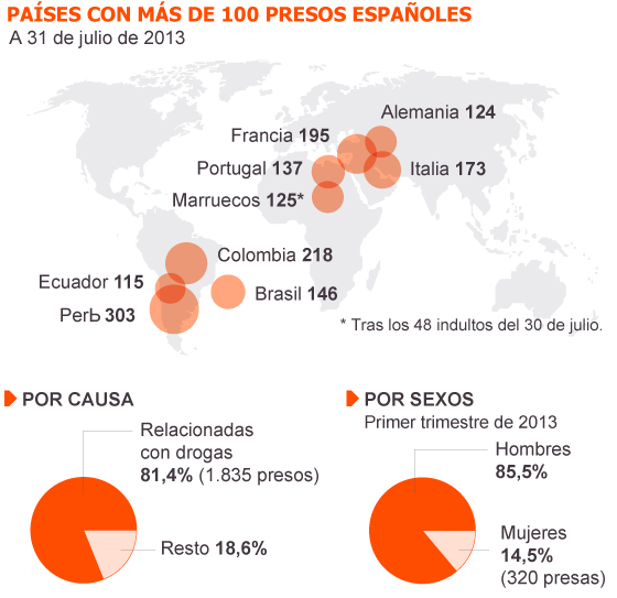 Fuente: Oficina de Información Diplomática. Fuente: Oficina de Información Diplomática.