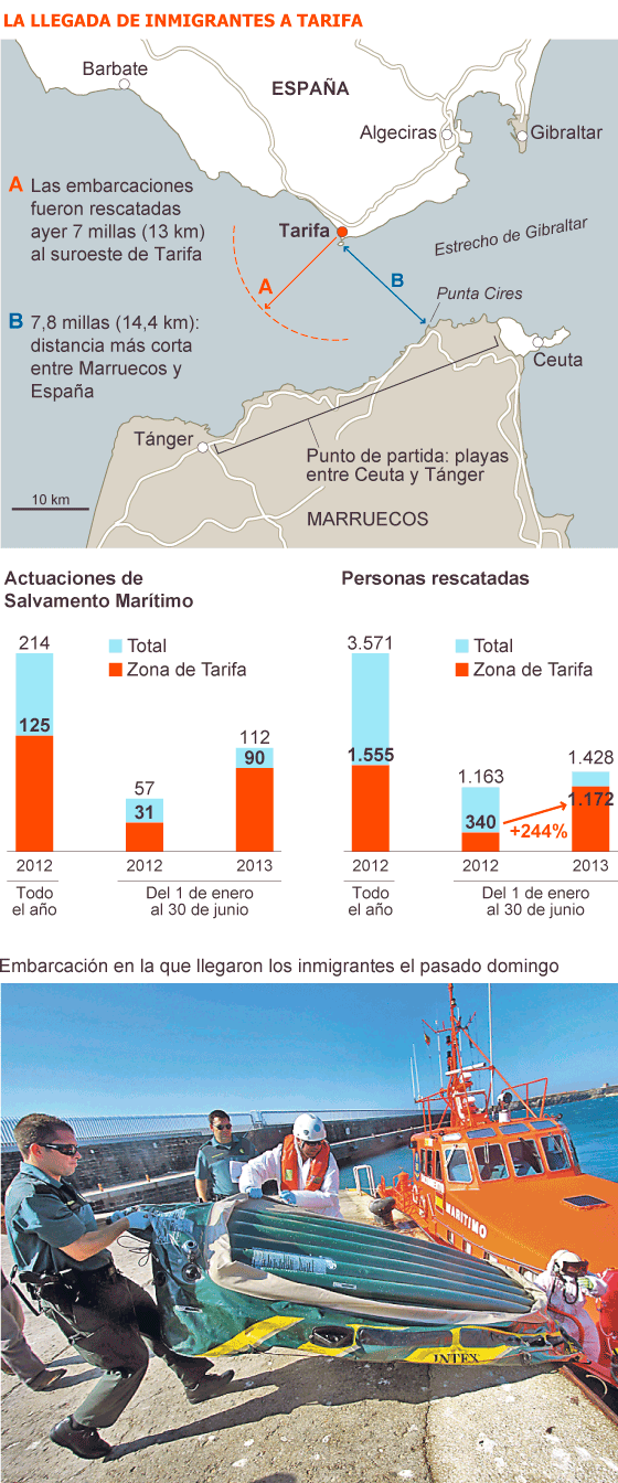 Fuente: Salvamento Marítimo y elaboración propia. Fuente: Salvamento Marítimo y elaboración propia.
