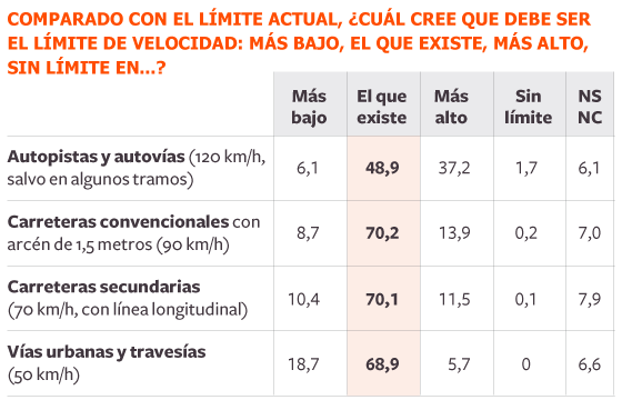 Fuente: Centro de Investigaciones Sociológicas (CIS). Fuente: Centro de Investigaciones Sociológicas (CIS).