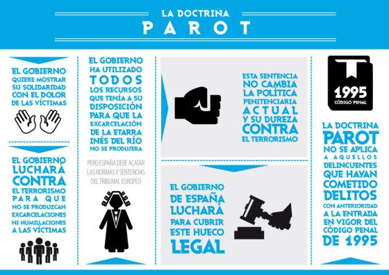 Argumentario que el PP ha colgado en su web cuando se estaba desarrollando la protesta.