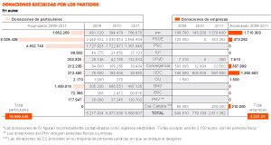 Fuente: Informe del Tribunal de Cuentas. Fuente: Informe del Tribunal de Cuentas.