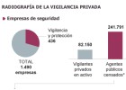 Los vigilantes privados conquistan la calle