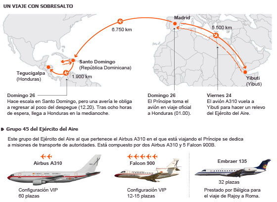 Otra avería del avión oficial retrasa al Príncipe por segunda vez en 64 días
