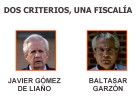 La distinta vara de medir para Garzón y Liaño