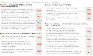 Encuesta sobre medidas urgentes