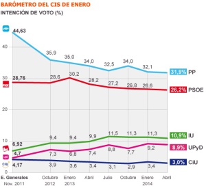 El abismo se convierte en escalón