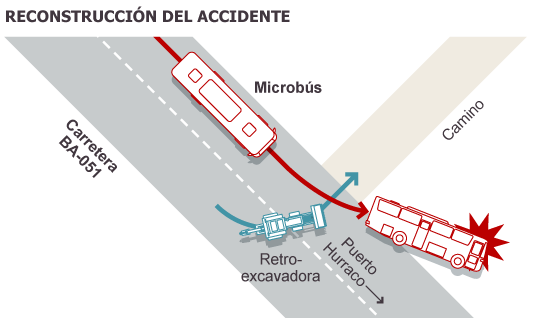 Prisión para el conductor de la excavadora del accidente en Badajoz