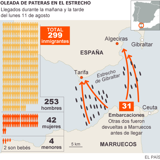 31 barcas con 299 inmigrantes llegan en un solo día a la costa de Cádiz