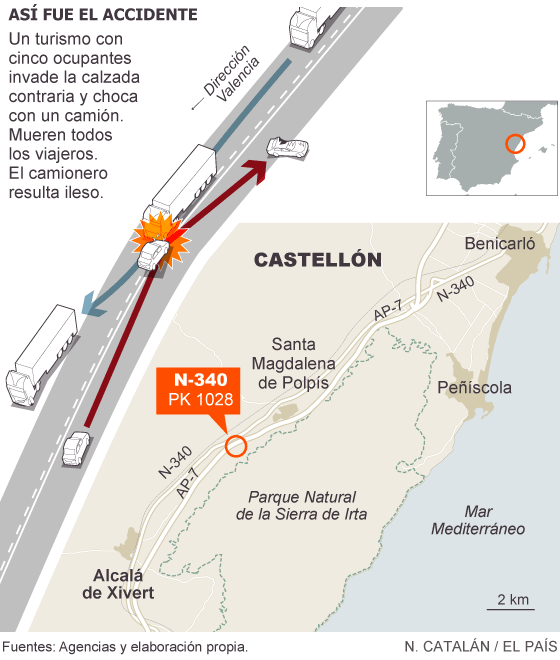 Cinco muertos en un choque entre un coche y un camión en Castellón