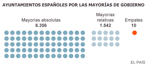 Fuente: elaboración propia con datos del Ministerio del Interior
