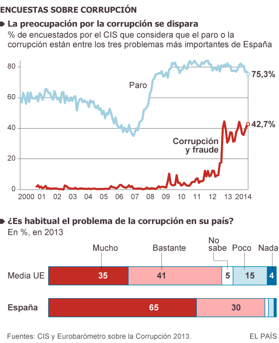 Absueltos en las urnas