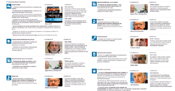 Un plan anticorrupción viejo
y empantanado con leves retoques