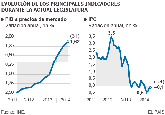 Rajoy: “La crisis ya es historia”