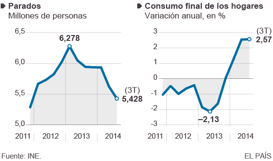 Rajoy: “La crisis ya es historia”