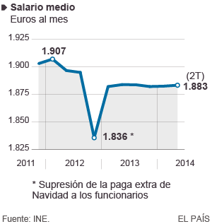 Rajoy: “La crisis ya es historia”