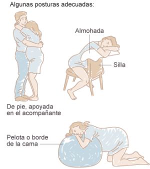 Recomendações para um parto normal (em espanhol).