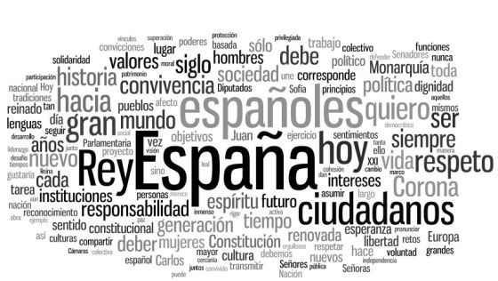 Nube de palabras del discurso de proclamación de Felipe VI.