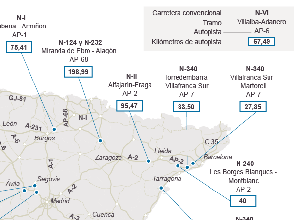 Fomento veta a los camiones 1.350 kilómetros de carreteras nacionales