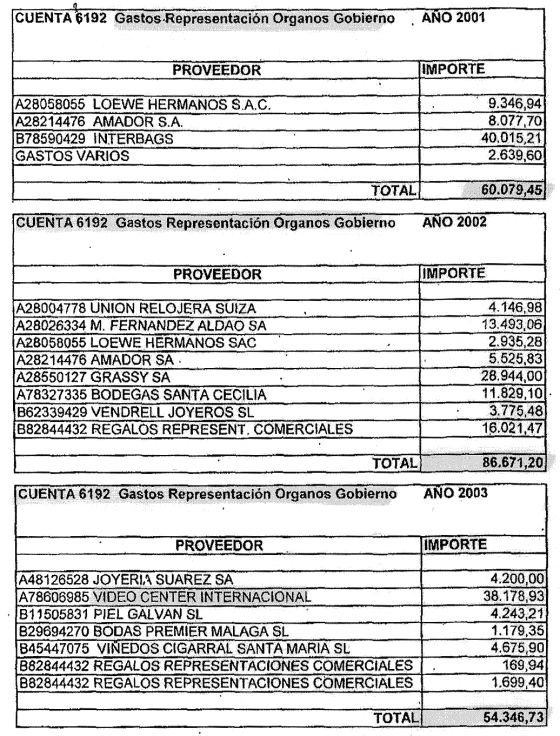 Hisenda multarà Caja Madrid per ús il·legal del compte de targetes opaques