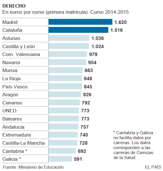 Gomendio cree que el sistema universitario español “no es sostenible”