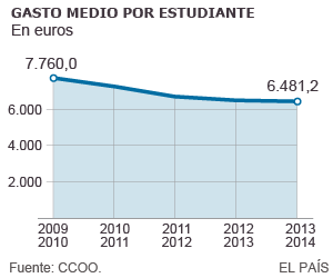 Gomendio cree que el sistema universitario español “no es sostenible”