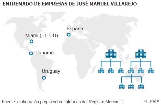 Los cuatro países donde actuaron las empresas de Villarejo.