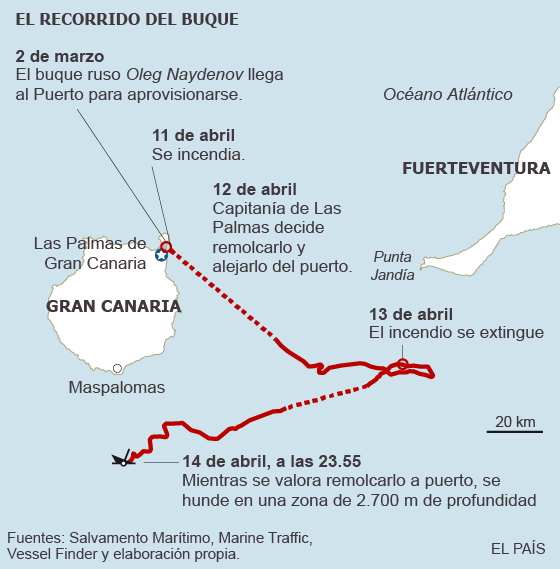 Mapa del hundimiento del barco Oleg Naydenov cerca de Gran Canarias