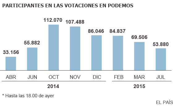 participacion primarias