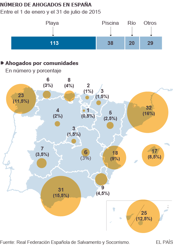 Ahogados en España en lo que va de año