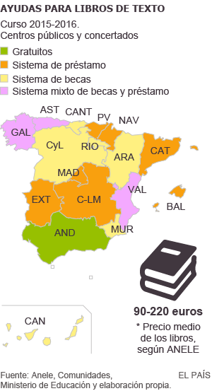 Las ayudas para libros de texto varían más de 200 euros de una región a otra