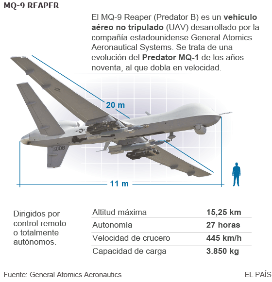 Defensa compra drones desarmados, pero fáciles de artillar