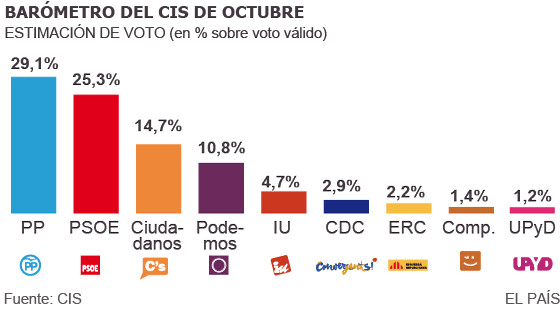 1446665542_043203_1446740026_noticia_normal.png