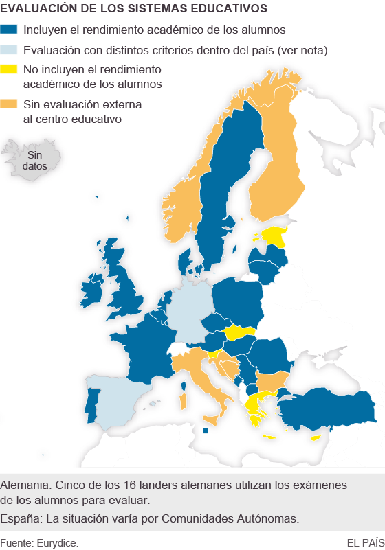 Mapa de los diferentes tipos de evaluación de los sistemas educativos en Europa