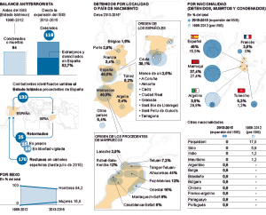 Las cifras del terrorismo yihadista en España