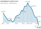 ¿Quiénes son los españoles con mayor esperanza de vida?