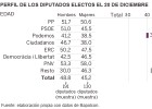 El nuevo Congreso