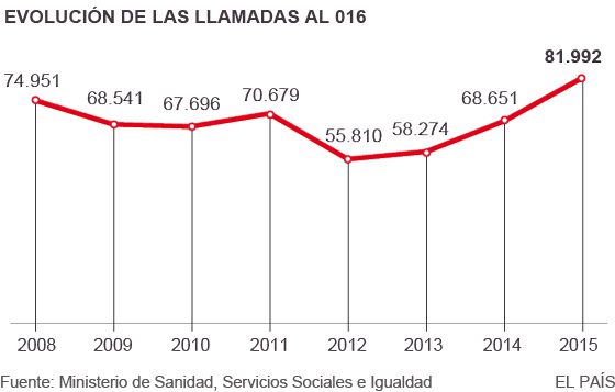 Cuando llamar es rebelarse